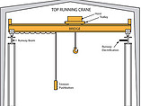 00 ABUS 15 TON